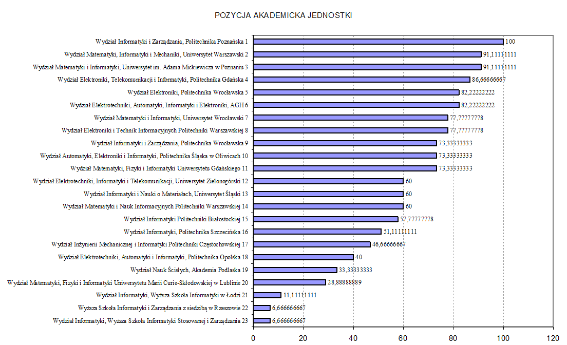 ranking_rys1