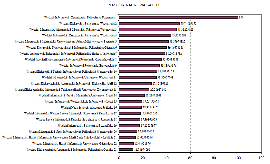 ranking_rys2