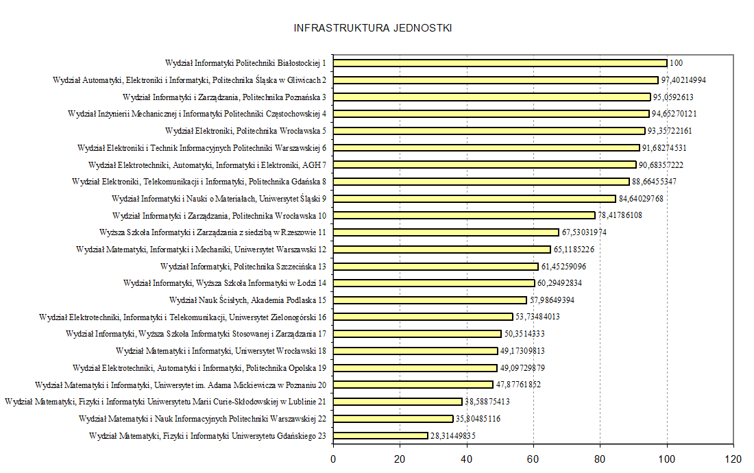 ranking_rys3