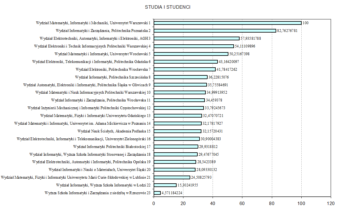 ranking_rys4